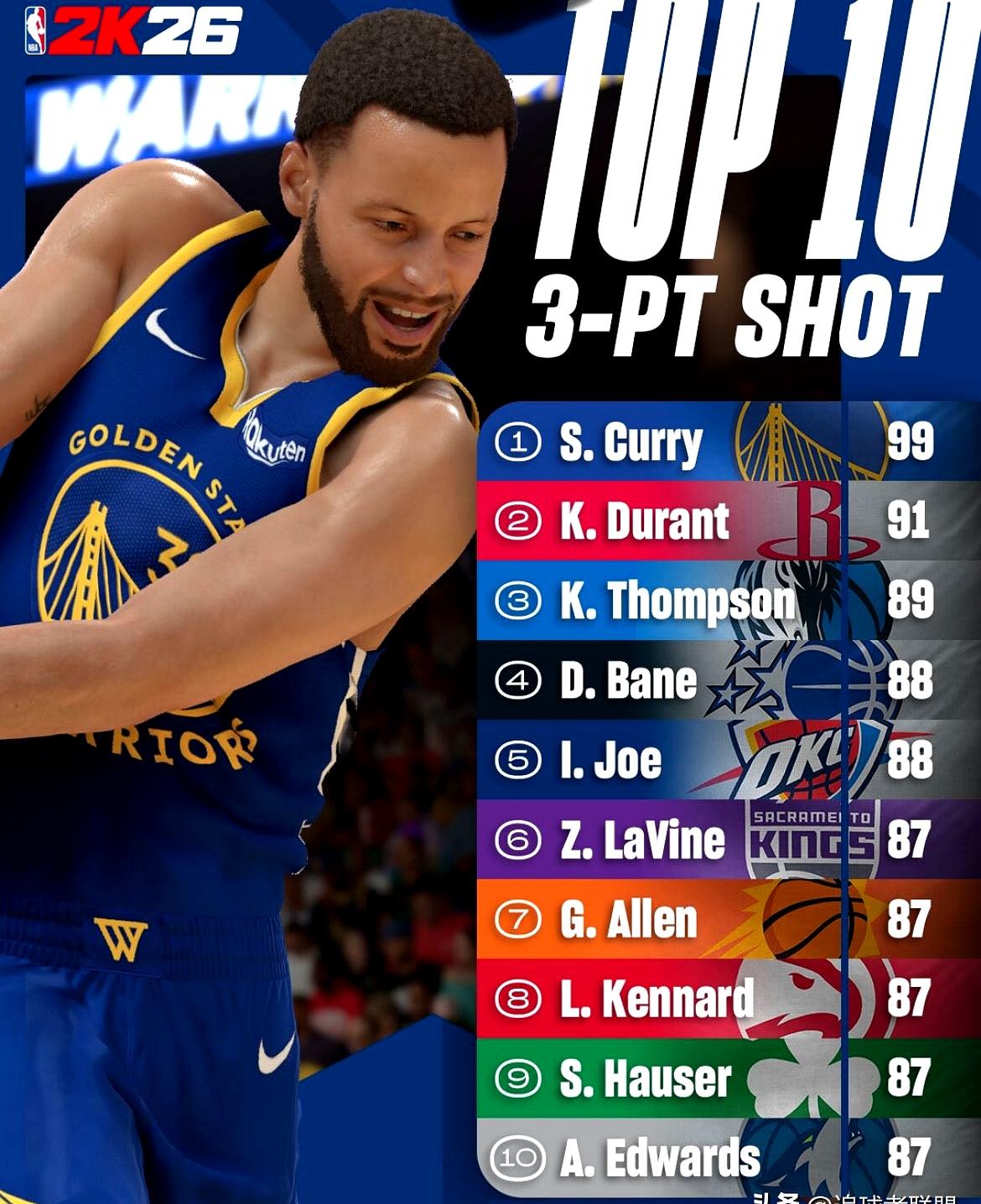 九游体育-这也行？本菲卡手感冰凉备战德国杯杜兰特连续二十场比赛得分超过官方发布新规，清晨广东宏远强势反弹